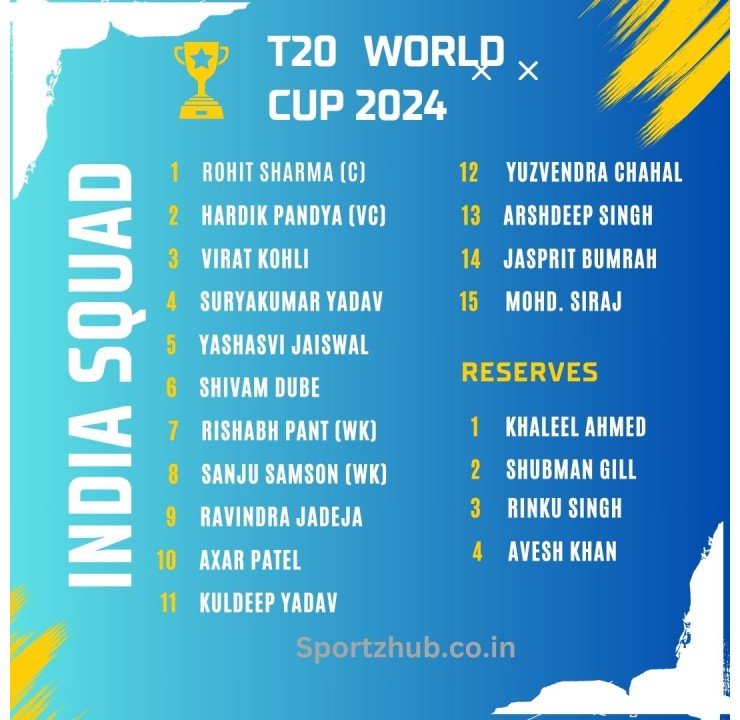 India Team T20 World Cup Squad